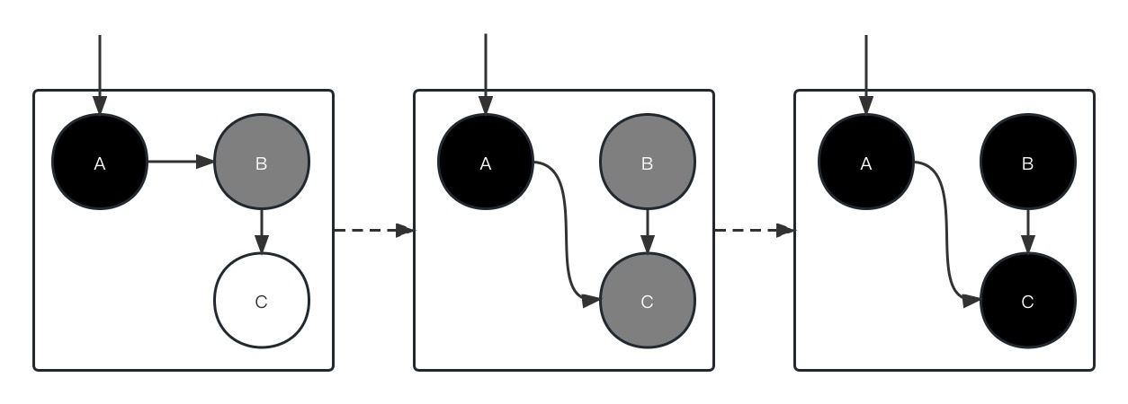 插入写屏障的一种情况